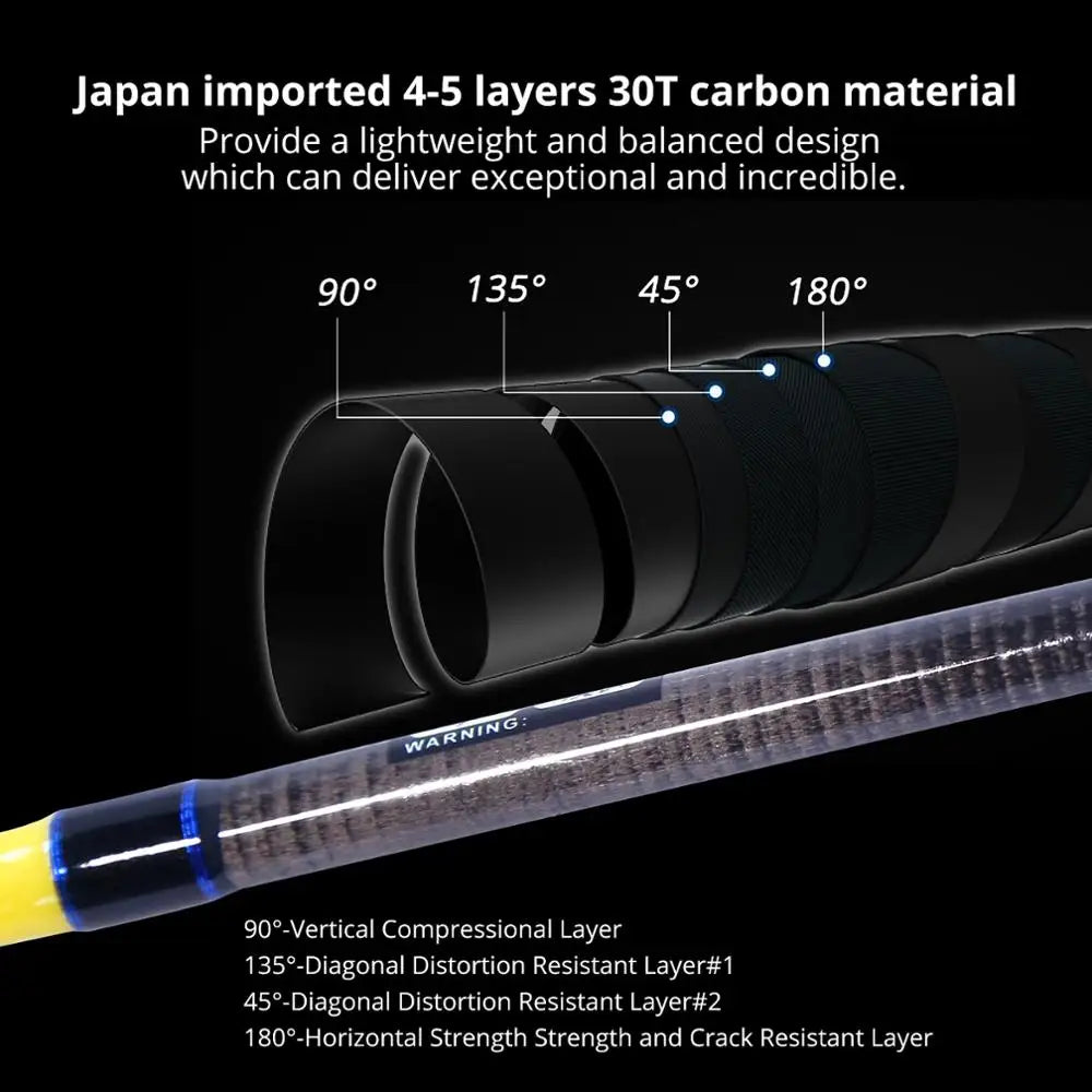 Power Baitcasting Rod