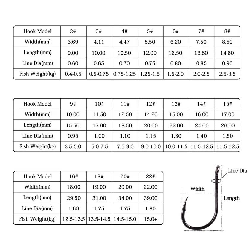 Box Circle Carp Eyed Fishing Hook