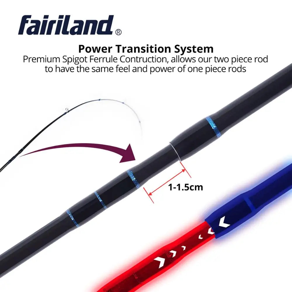 Power Baitcasting Rod