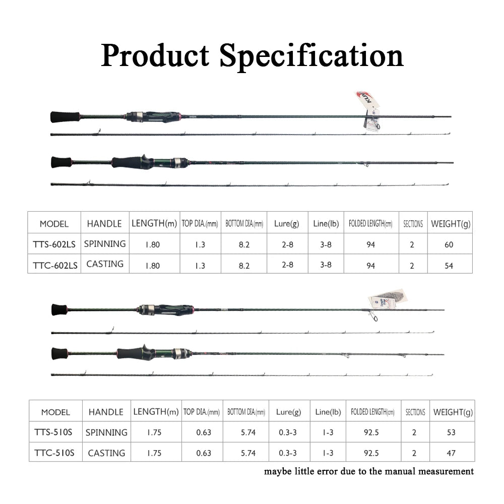 Carbon Spinning Casting Stream