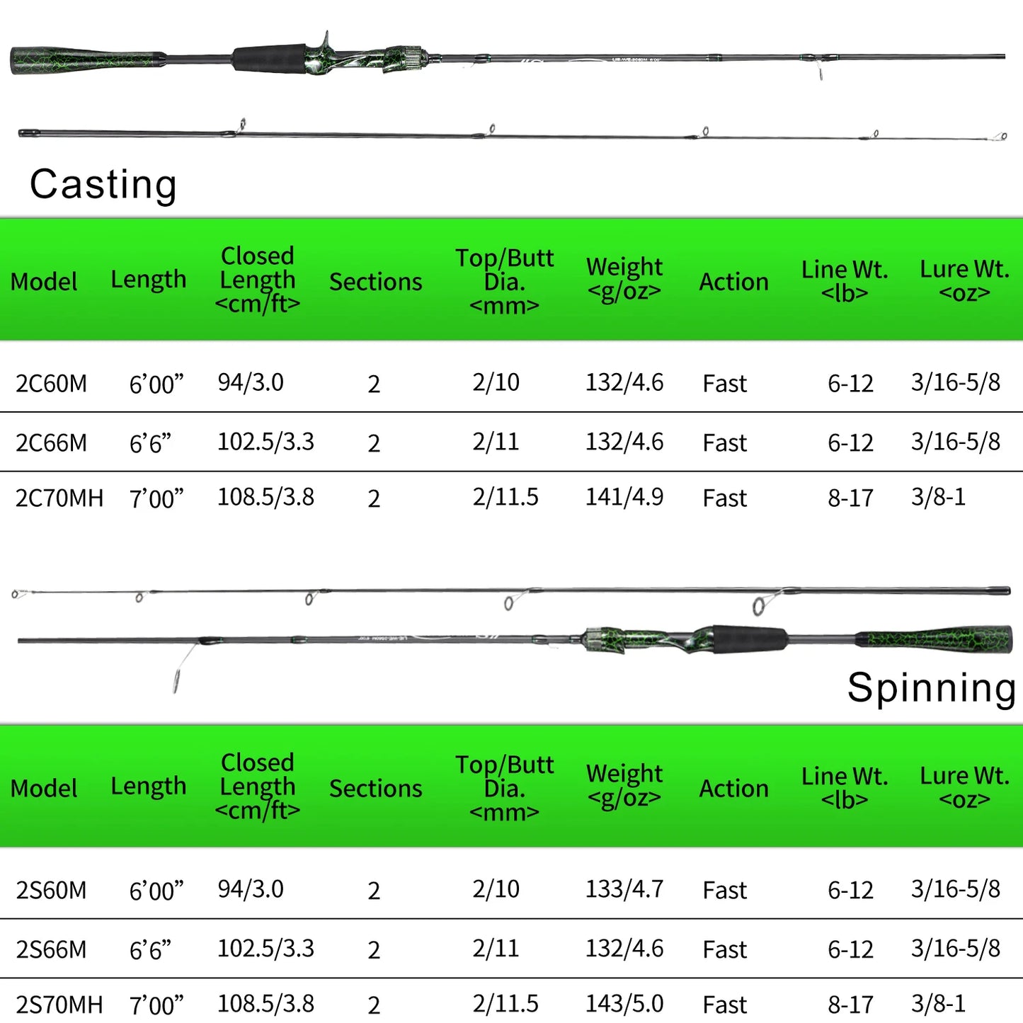 Fishing Rod Durable Carbon Fishing Pole